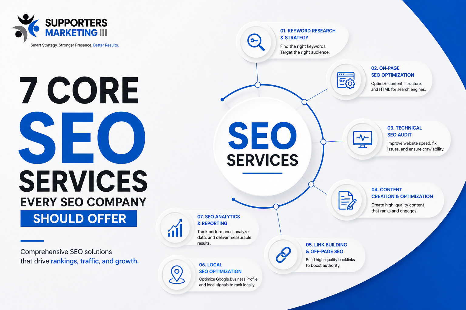 7 Core SEO Services Every SEO Agency Should Offer