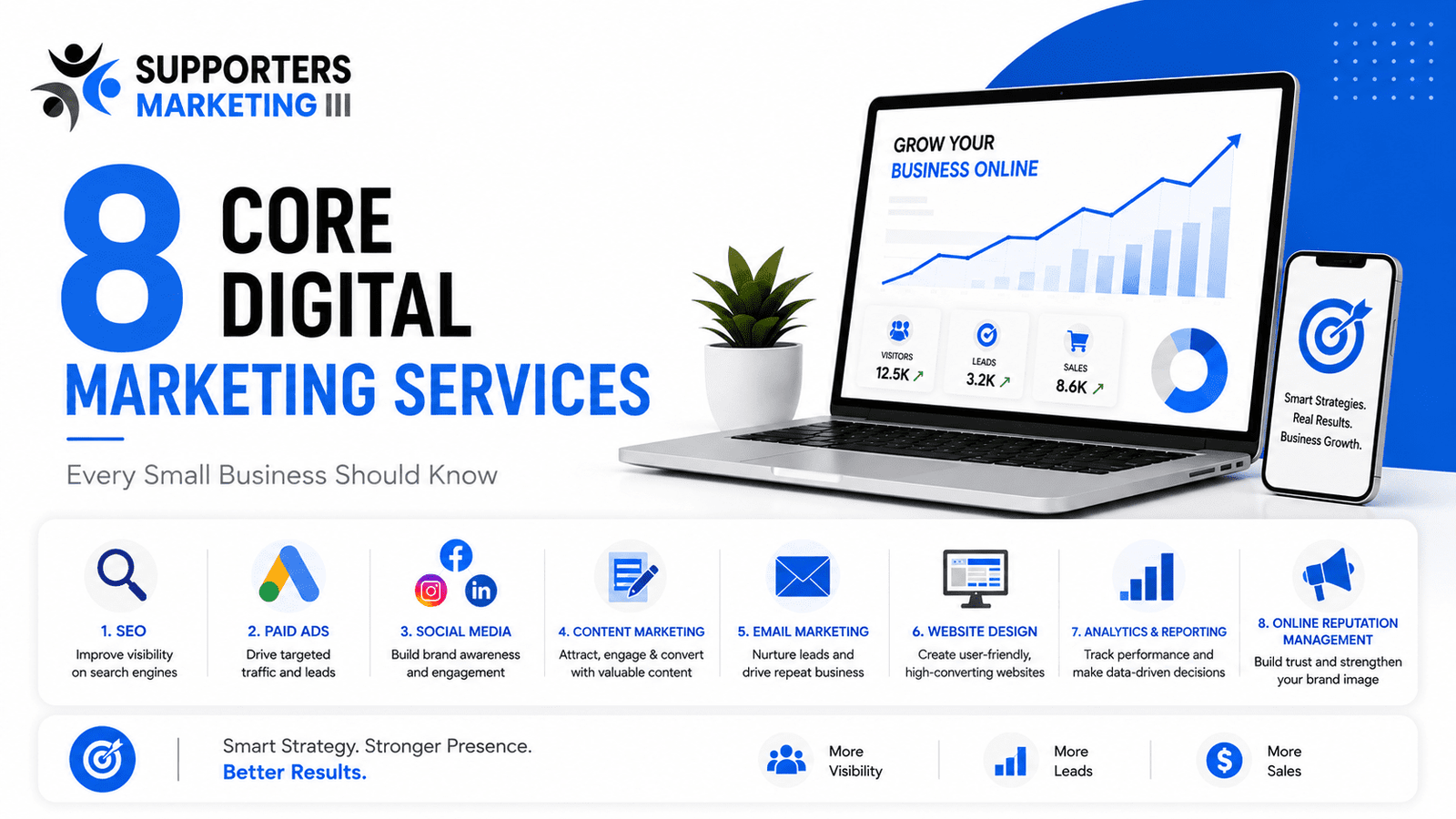 8-Core-Digital-Marketing-Services-Every-Small-Business-Should-Know-supporters-marketing